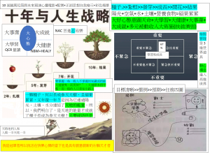 10年人生戰略