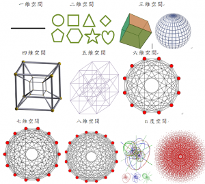 10維空間