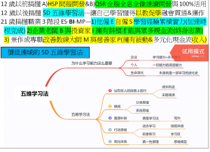 12-21歲前搞懂3件大事人生從此學習與工作一步青雲