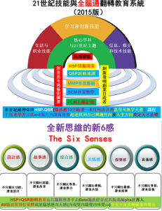 21era全腦通高感度翻轉教育