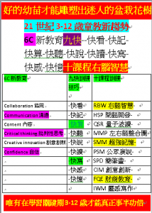 21世紀3-12歲童教新趨勢