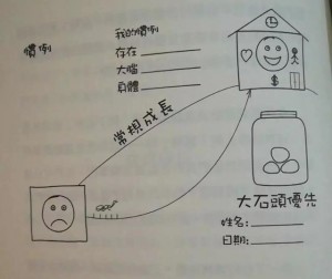 4張成功快樂地圖-3慣例