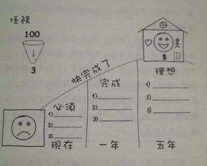 4張成功快樂地圖-4任務