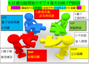 5-12歲十指學習神功