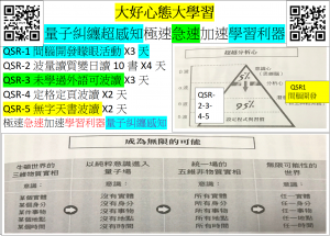 5大智慧產業大學習