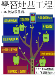 6-18歲紮根基礎學習地基工程