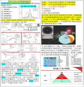 6W3H1R萬用方程式+萬物類像創新