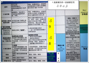 9意識級&4意識層&4腦波δθαβ