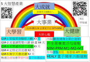 Big Biz大事業(大學習大健康)