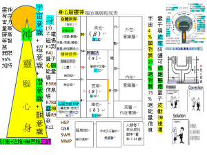 Brain人者心之器