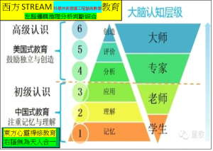 Brain東西方融合全腦教育