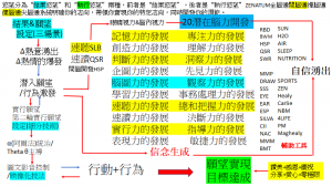 Brain美夢Vision成真