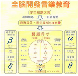 Brain音波開啟右腦全腦全息