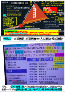 B根知識(元知識)+根道具(元道具)