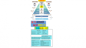 DIKW資料資訊知識智慧