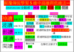 Dr.Brain五指神功增知識學習法