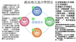 HEGL高效學習