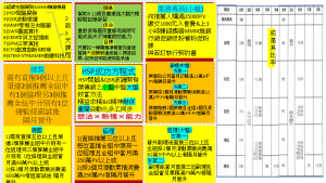 HSP成功方程式