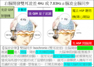 HSP間腦開發先然後再QSR量子波讀