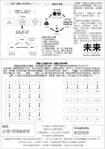 MIC記憶&想像&創新