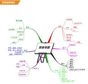 MMP應用1