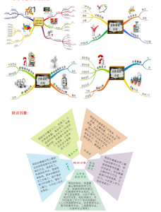 MMP應用3