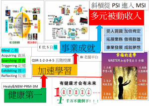 No1健康第一No2加速學習No3事業成就No4多元被動收入A