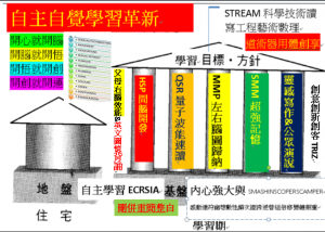 OPDCA-SWOT-SMASHINSCOPE-ECRSIA-SCAMPER