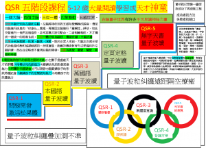 QSR五階段課程5-12歲大量閱讀學習成天才神童