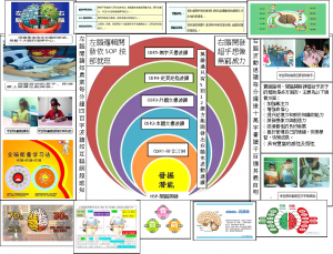 QSR波讀STREAM大量閱讀是右腦開發終極目的