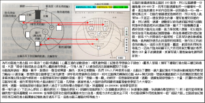 QSR照相記憶訓練