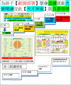 QSR超前部署】學會波讀就能大量閱讀從此【天才神童】就良善循環