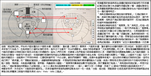 QSR過耳目不忘訓練