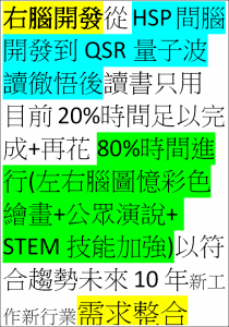 RBD右腦開發從HSP間腦開發到QSR量子波讀徹悟後益處無限