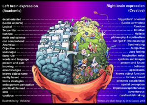 RIGHTBRAIN PHOTO