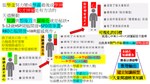 STUDY學渣--學霸---學神