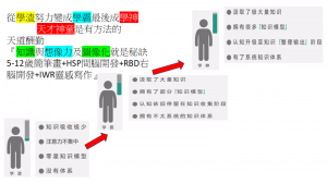 STUDY從學渣努力變成學霸最後成學神