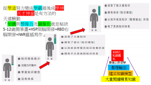 STUDY費曼以教促學