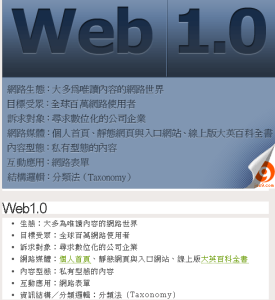 WEB1.0