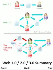 WEB1.02.03.0爬走跑