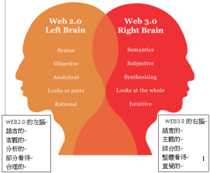 WEB3.0的右腦