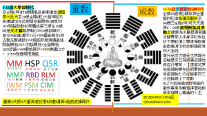 YIJING大學習&大健康