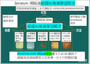 Zenatum禪腦通超感知高速學習殿堂