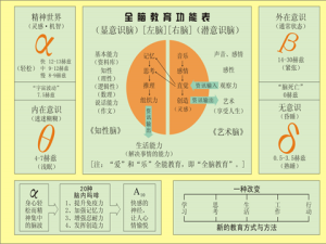 alpha波如水濕潤右腦穿透theta與delta開發全腦