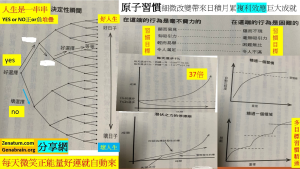 atomic Habit改變人生