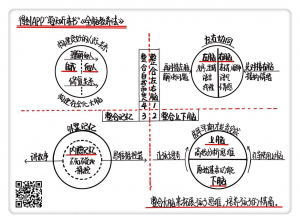 brain上下左右4腦整合