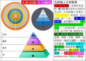 brain大道至簡+天道酬勤