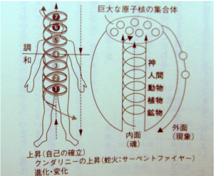 chakras神佛