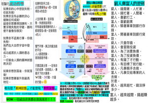 eMMM右腦化成功哲學