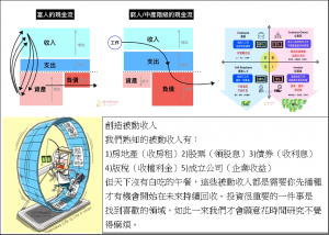 rich財富自由唯有逃離老鼠籠入快車道